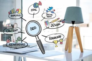 What is SEO and it's techniques